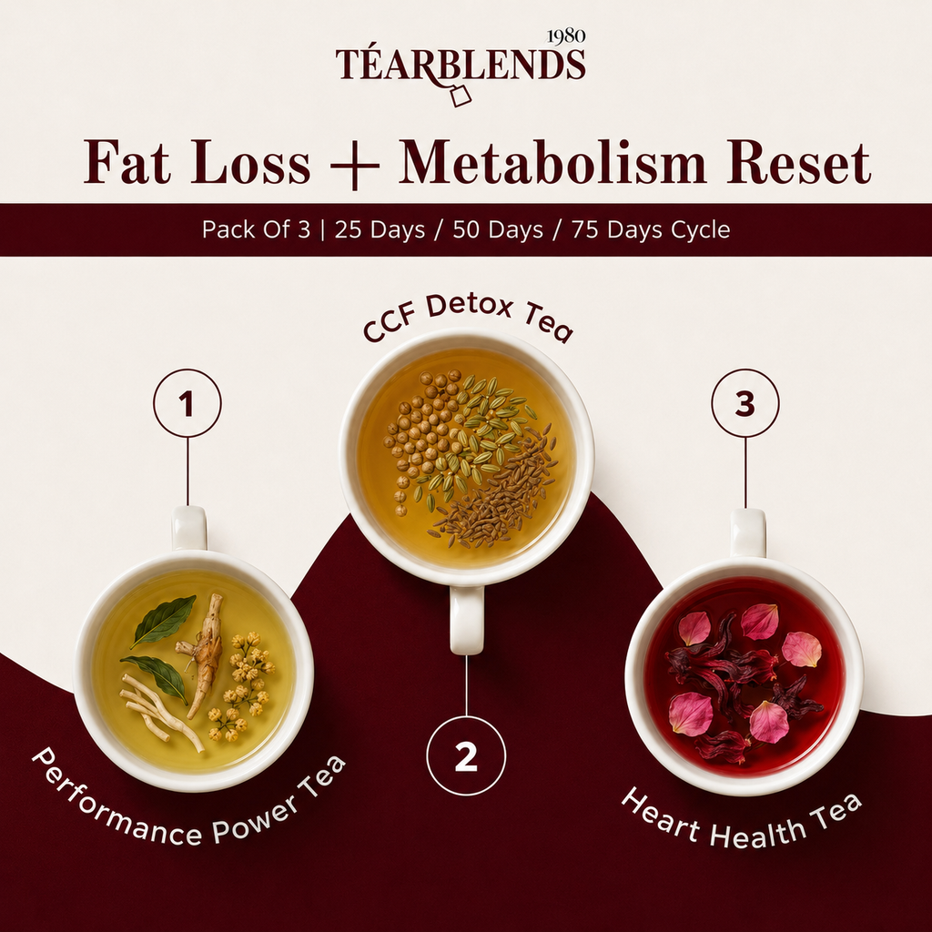 Fat Loss + Metabolism Reset (BESTSELLER)