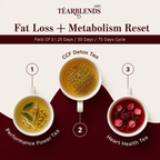 Fat Loss + Metabolism Reset (BESTSELLER)