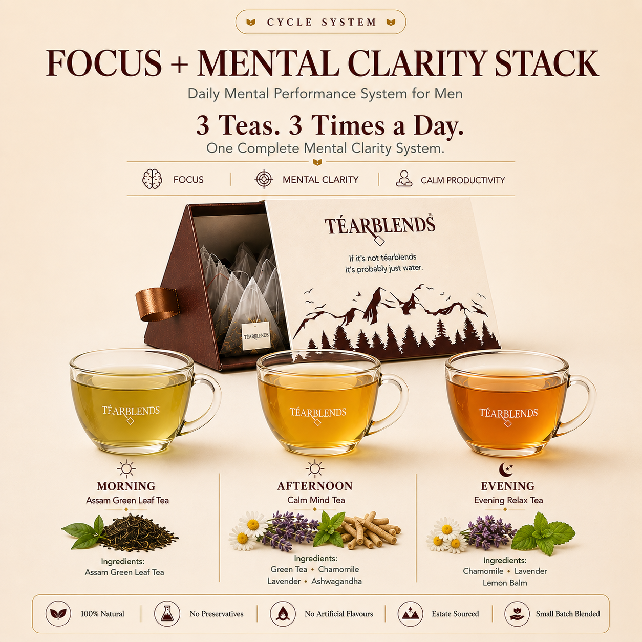 Focus + Mental Clarity Stack